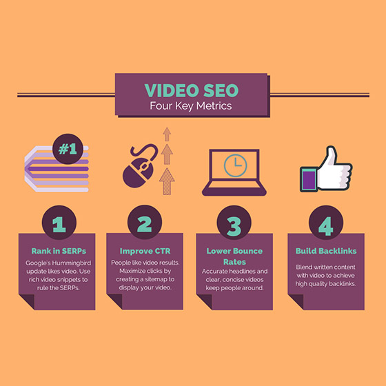 Youtube Seo Services